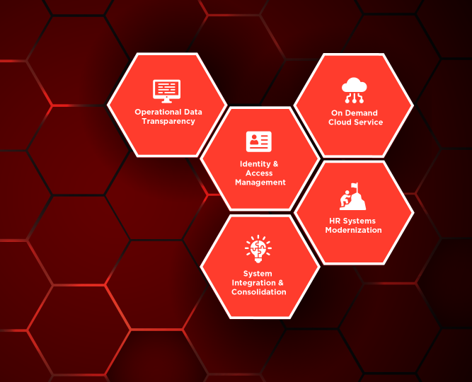 Hexagonal infographic on a red background highlighting the 'Big 5 in 2025' initiatives: Data Transparency, Cloud Services, Identity Management, HR Modernization, and Systems Integration.