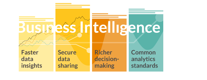 A Business Intelligence infographic with four colored boxes representing key benefits: "Faster data insights," "Secure data sharing," "Richer decision-making," and "Common analytics standards.