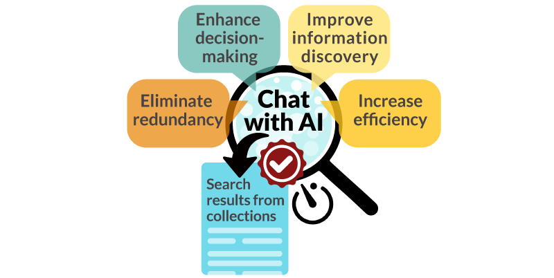 Infographic showing four key benefits of AI-enabled enterprise search: "Enhance decision-making," "Improve information discovery," "Increase efficiency," and "Eliminate redundancy," with a central image of search results.