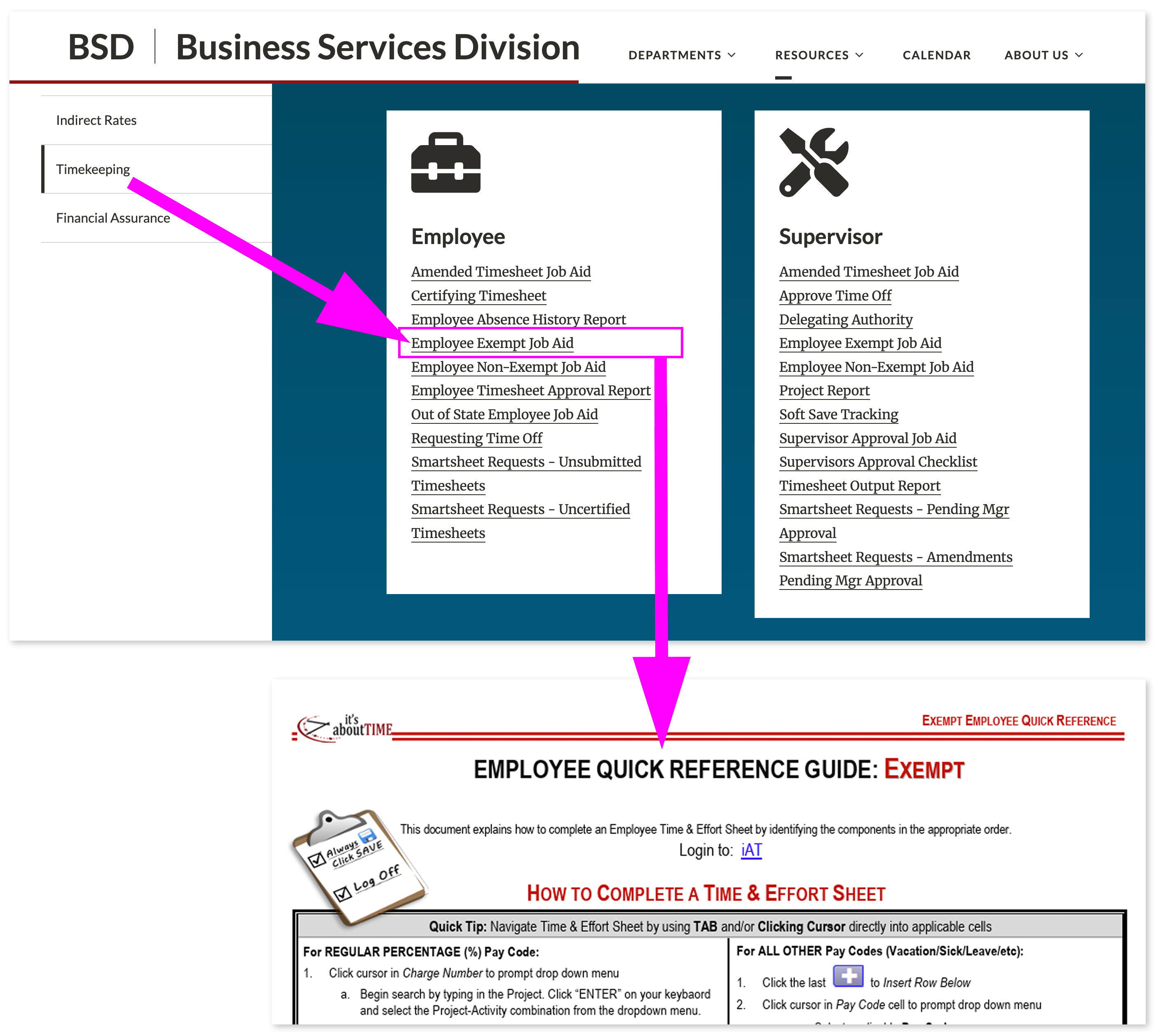 Screenshot of the Business Services Division website showing timekeeping job aids. A pink arrow points to the "Employee Exempt Job Aid" link under the "Employee" column.